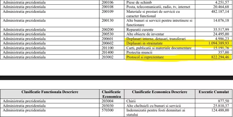 adm-prezidentiala-executie-bugetara-martie-2025