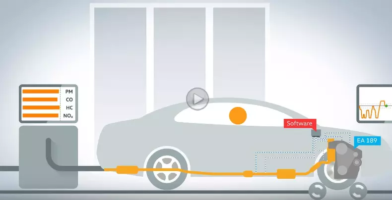 cum a trisat volkswagen la testele de emisii