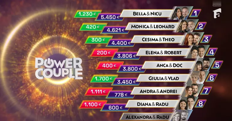 Cuplul propus la eliminare, la Power Couple – 28 ianuarie 2025  (1)