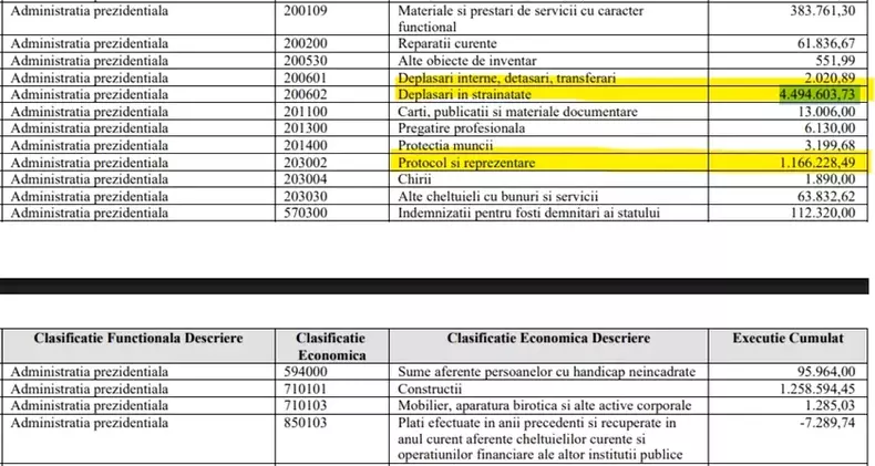 administratia-prezidentiala-ex-bugetara-martie-2024
