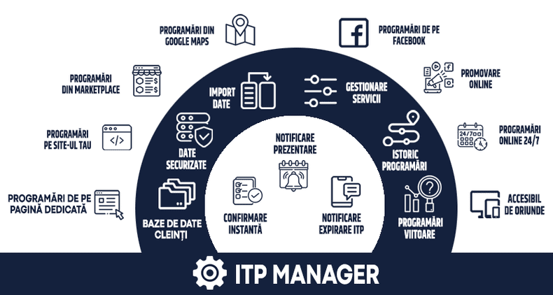 itp-manager-advert