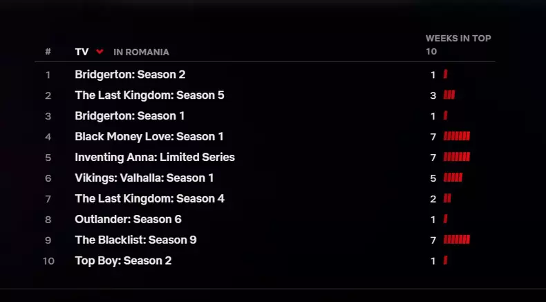 top-seriale-netflix-21-27-martie-2022