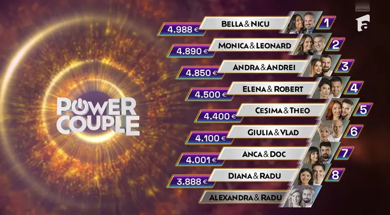 Clasamentul de la Power Couple, după proba „Au, mami” - 20 ianuarie 2025  (1)