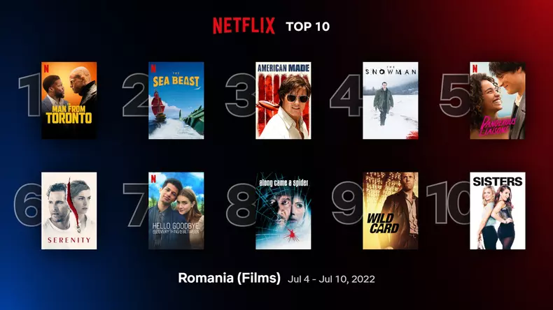 Top 10 filme și seriale Netflix în România, săptămâna 4 - 10 iulie 2022