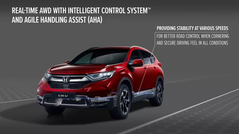 Honda reveals engineering behind strongest, safest and most dynamic CR-V ever