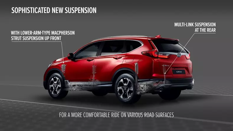 Honda reveals engineering behind strongest, safest and most dynamic CR-V ever