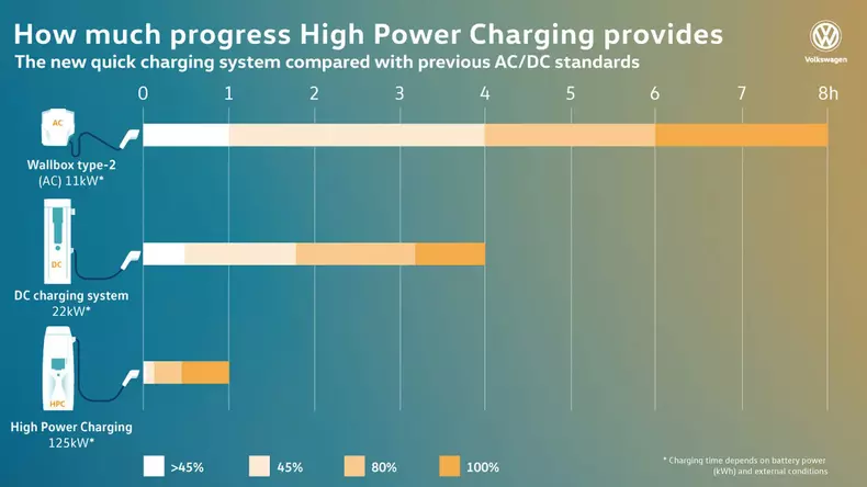Volkswagen launches ELECTRIC FOR ALL campaign