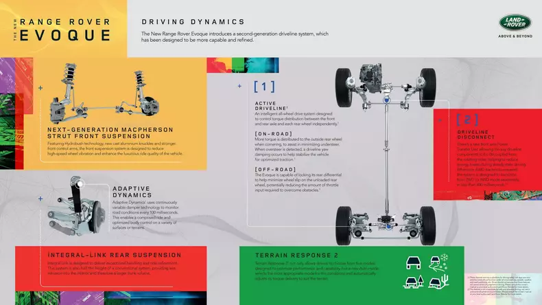 Evoque are noua generatie 12