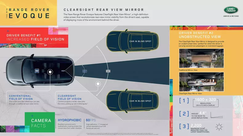 Evoque are noua generatie 13