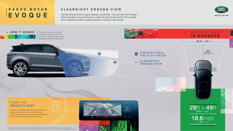 Evoque are noua generatie 5