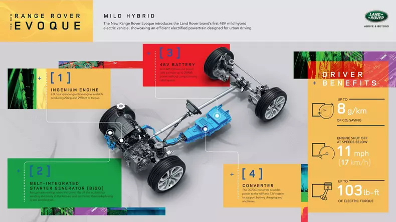 Evoque are noua generatie 6