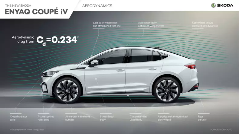 skoda_enyaq_coupe_iv_aerodynamics-1920×1080