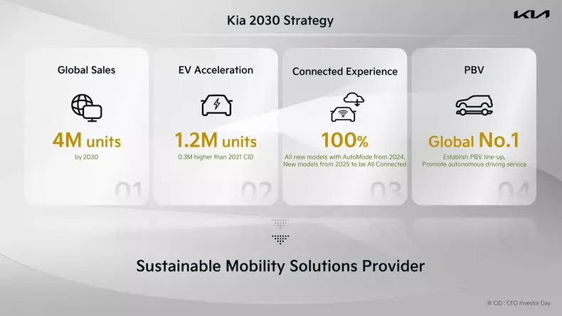 Kia-furnizor-global-solutii-mobilitate-sustenabila-1