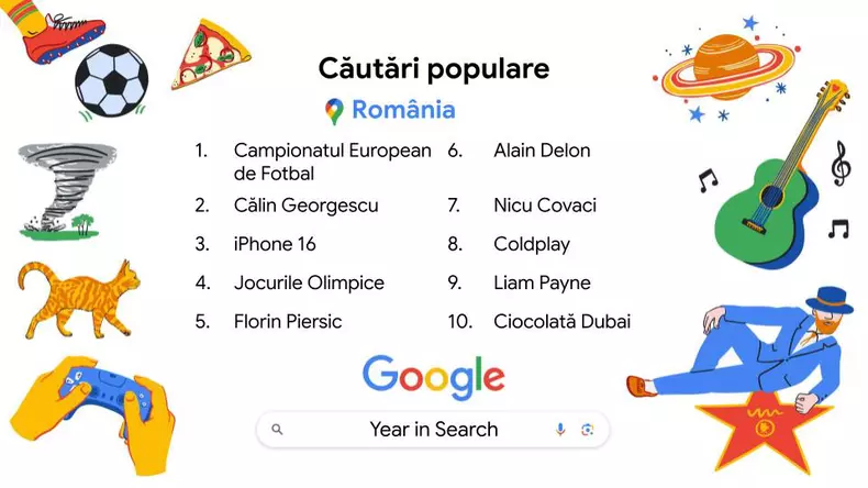 Cautari populare