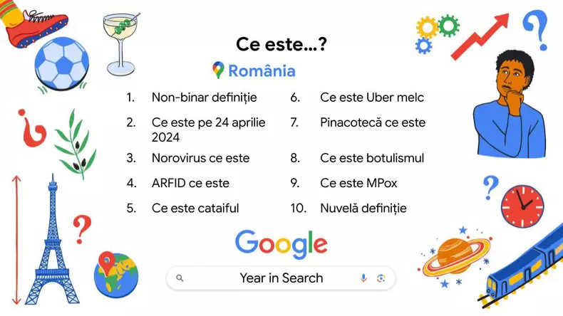Ce este_intrebare