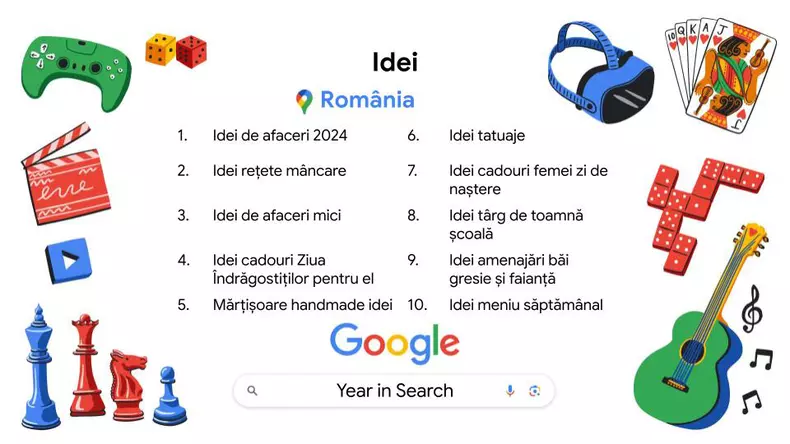Idei
