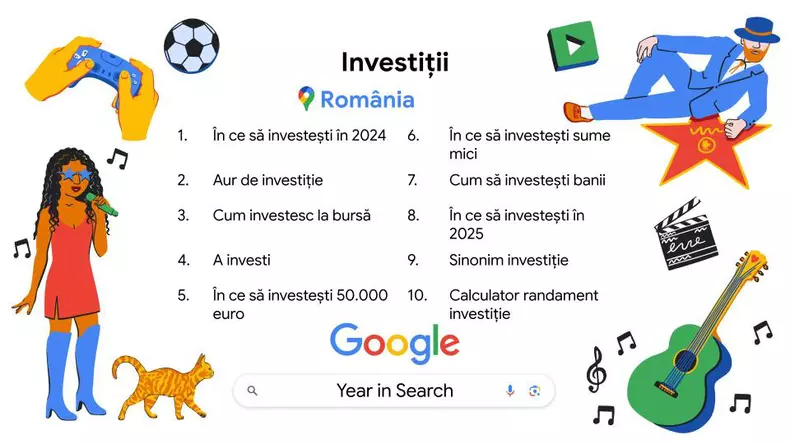 Investitii