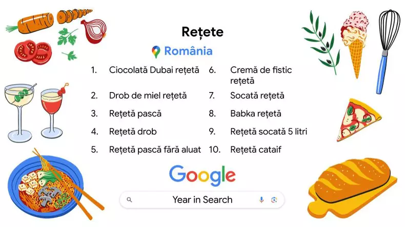Retete