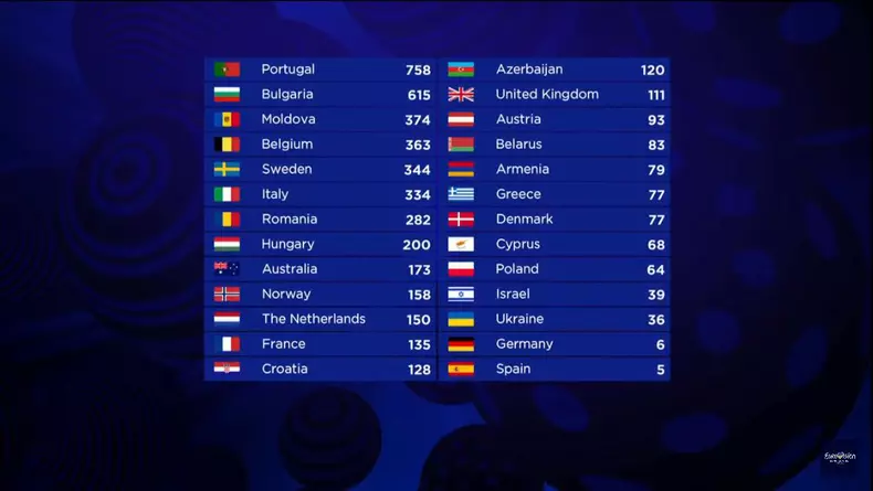 Eurovision 2017. Salvador Sobral, din Portugalia, a câștigat trofeul Eurovision cu piesa „Amar Pelos Dois” (1)