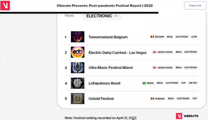 untold-top-5-festivaluri