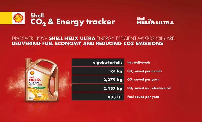 Shell CO2 & Energy tracker
