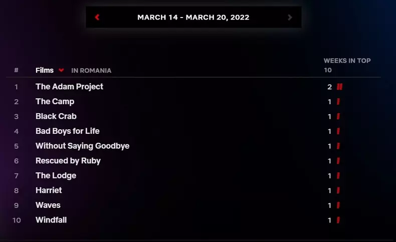 Top-10-filme-Netflix-in-Romania-saptamana-14-20-martie-12
