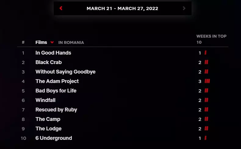 top-filme-netflix-21-27-martie-2022