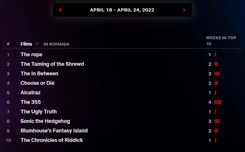 top-10-filme-netflix-18-24-aprilie-2022