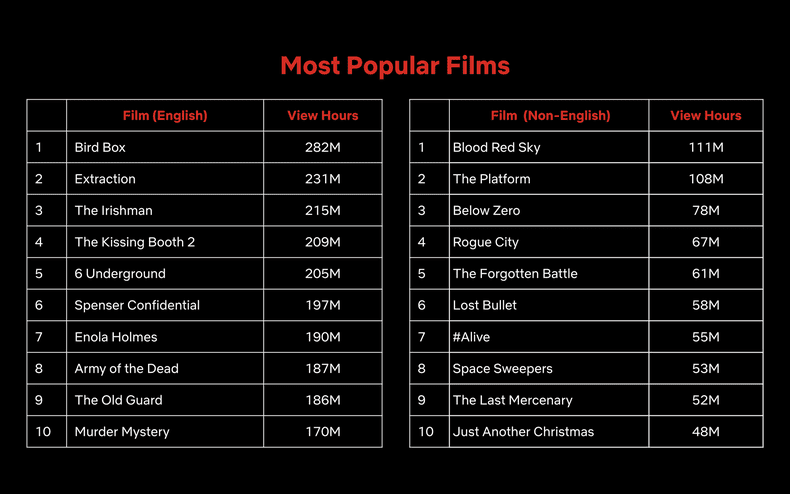ENG-_Most_Popular_Films