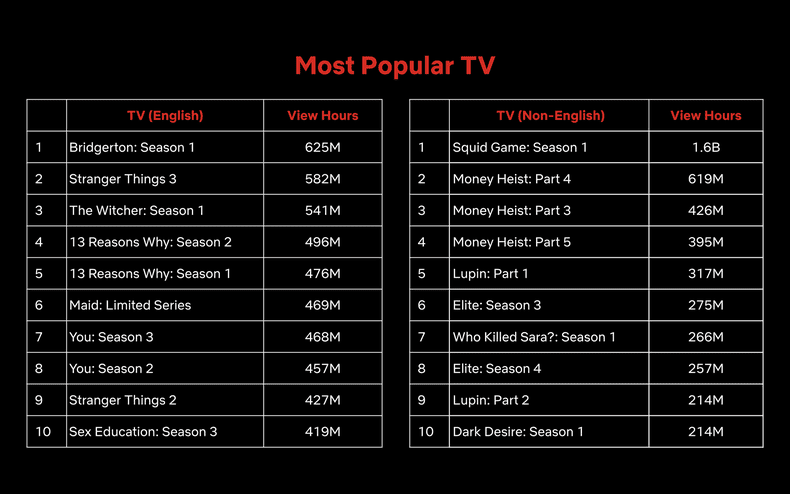ENG-_Most_Popular_TV