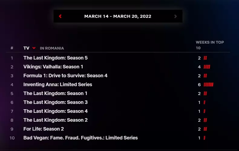Top-10-seriale-Netflix-in-Romania-saptamana-14-20-martie-12
