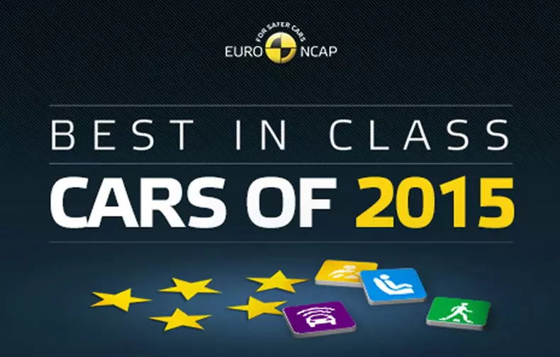 euroncap 2015