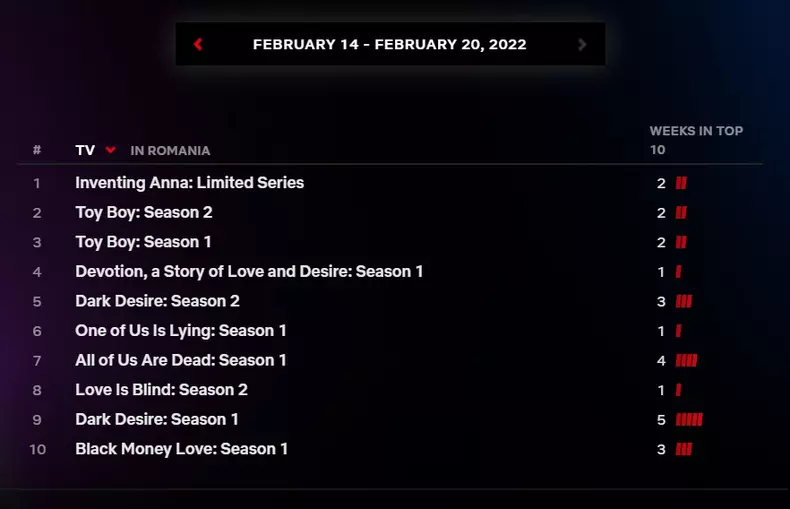 top 10 seriale netflix 14 20 februarie 2022