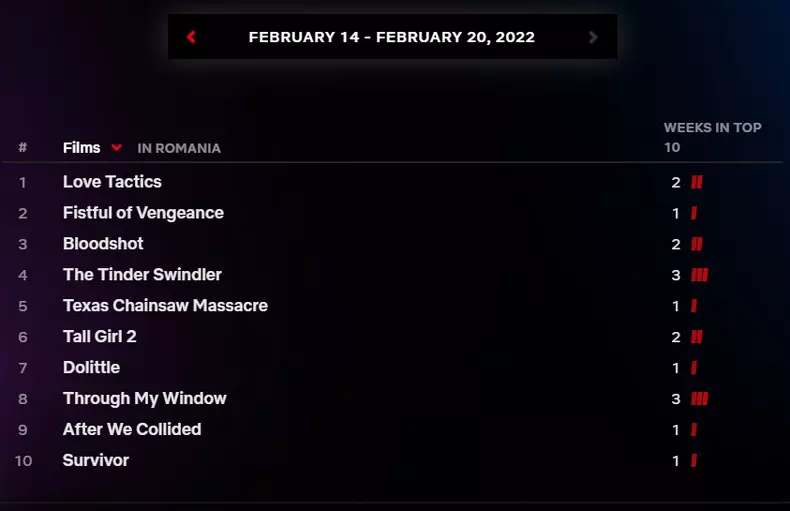 top-10-filme-netflix-14-20-februarie-2022