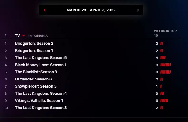 top-netflix-seriale-28-martie-3-aprilie-2022-2