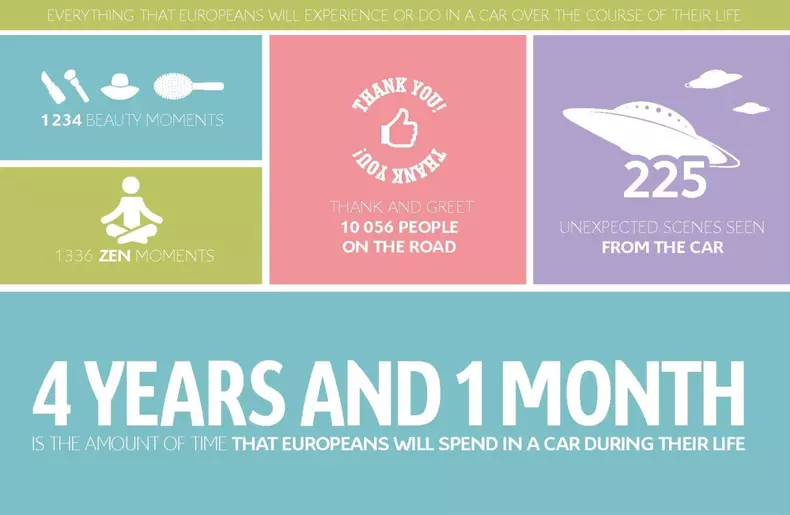 Oamenii si masinile lor