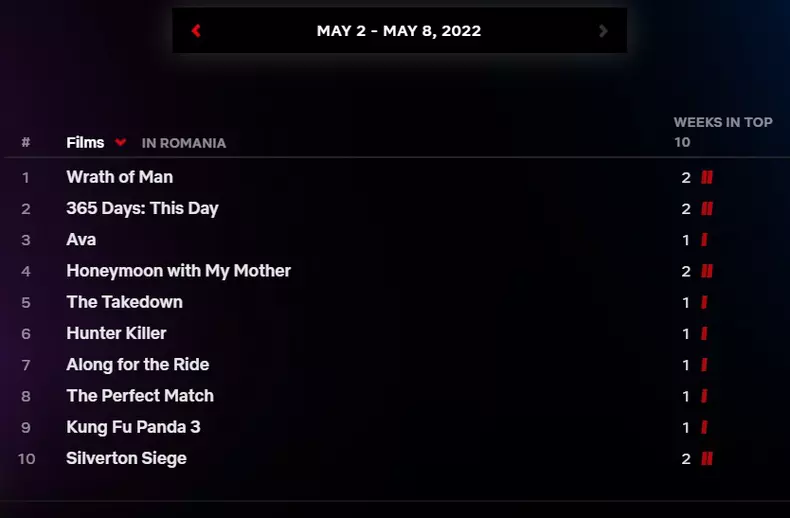 top-filme-netflix-2-8-mai-2022