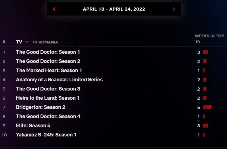 top-10-seriale-netflix-18-24-aprilie-2022