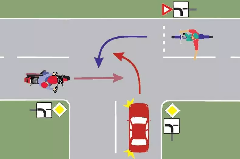 chestionar auto
