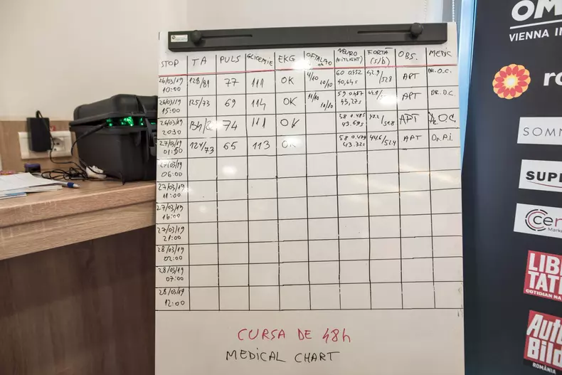 Andrei Mitrașcă Stop Oboselii la Volan test Anduranta 48 ore 148