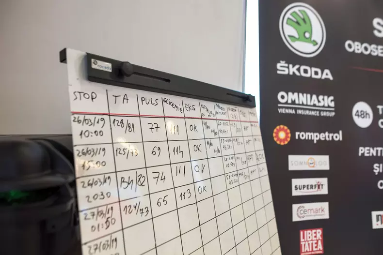 Andrei Mitrașcă Stop Oboselii la Volan test Anduranta 48 ore 150