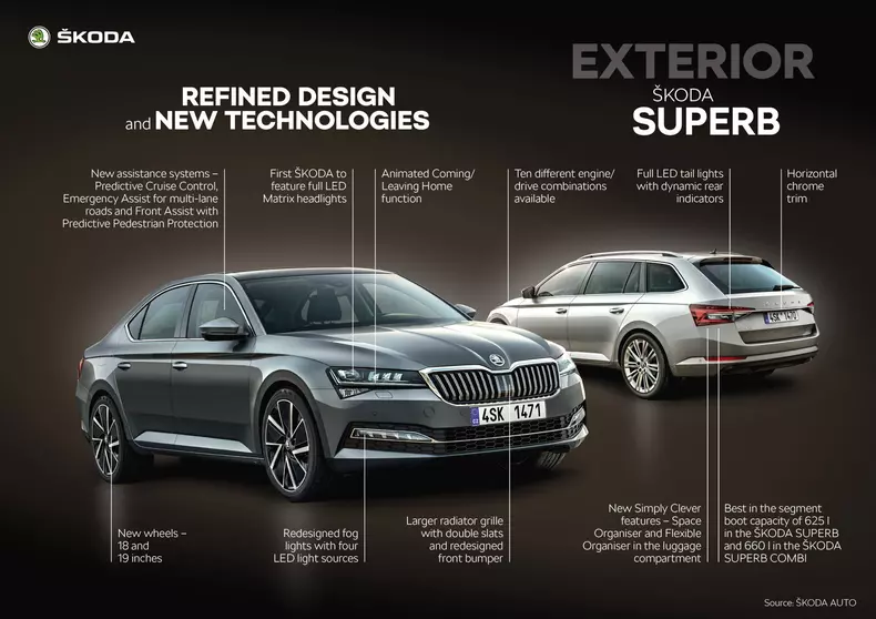 Skoda Superb facelift24