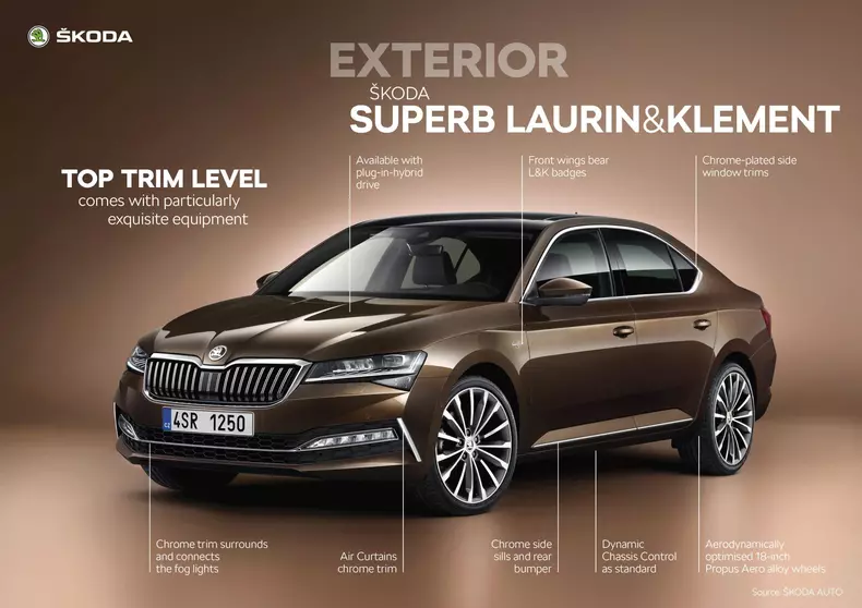 Skoda Superb facelift26