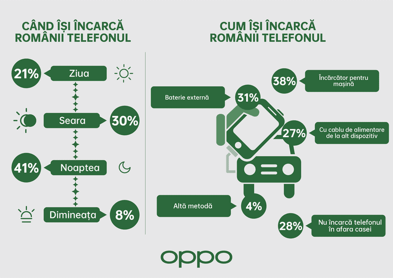 Infografic OPPO