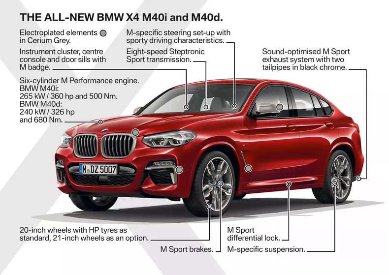 bmwx470