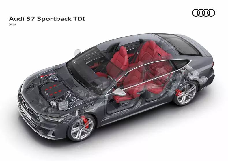 Audi S7 Sportback motoare TDI 2019 1