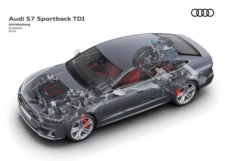 Audi S7 Sportback motoare TDI 2019 2