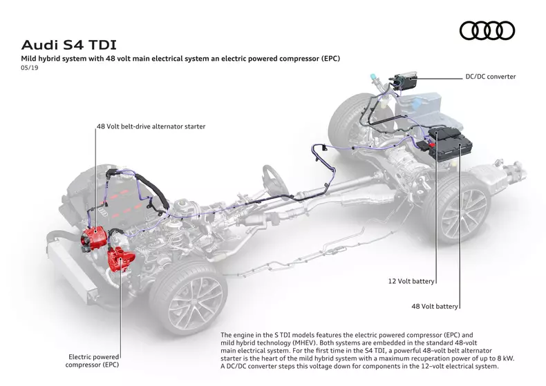 Audi A4 B9 facelift 2