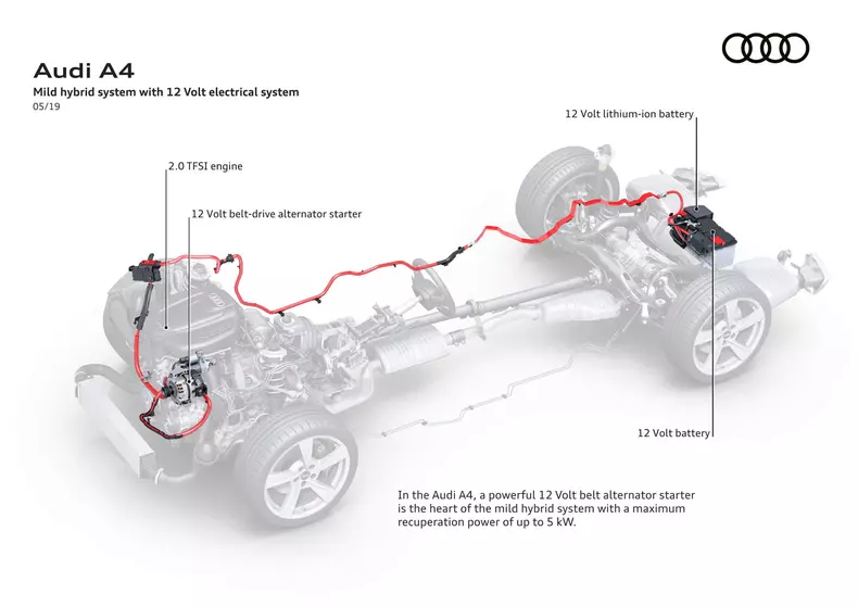 Audi A4 B9 facelift 2