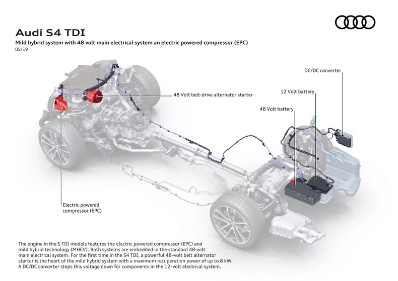 Audi A4 B9 facelift 4